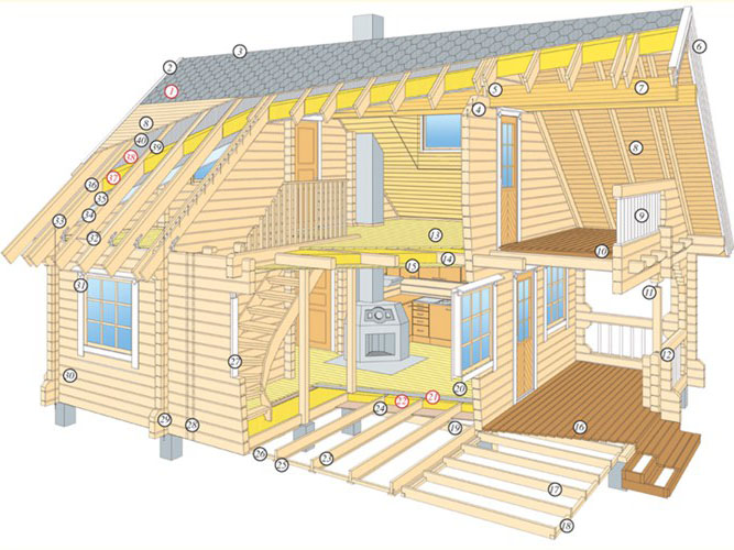 木屋结构图.